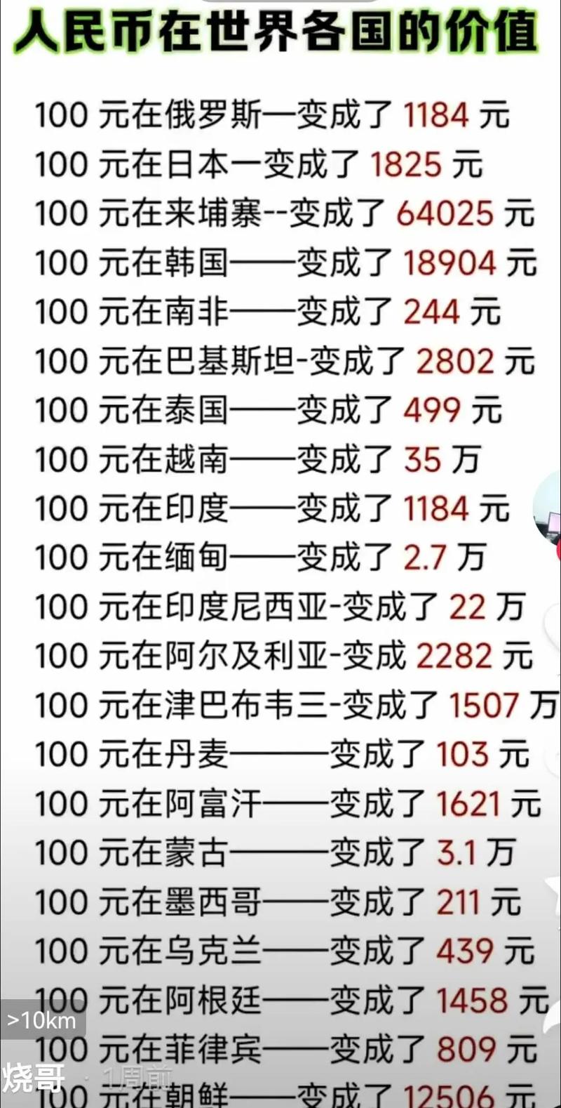 货币人民币排行榜(人民币国际货币排名)