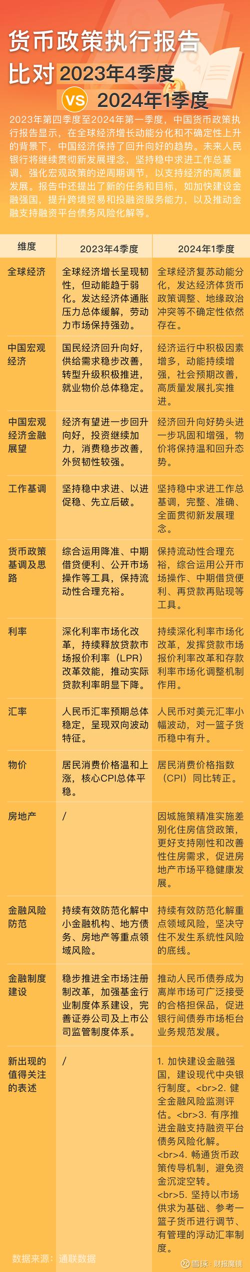 金融政策包括货币政策吗（金融政策包括财政政策吗）