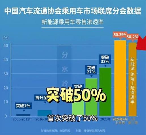 渗透率的含义是什么（渗透率的概念）