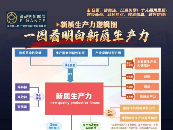 关于‌新质生产力‌的信息