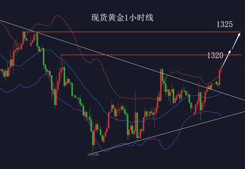 贸易谈判对黄金的影响(贸易谈判例子)