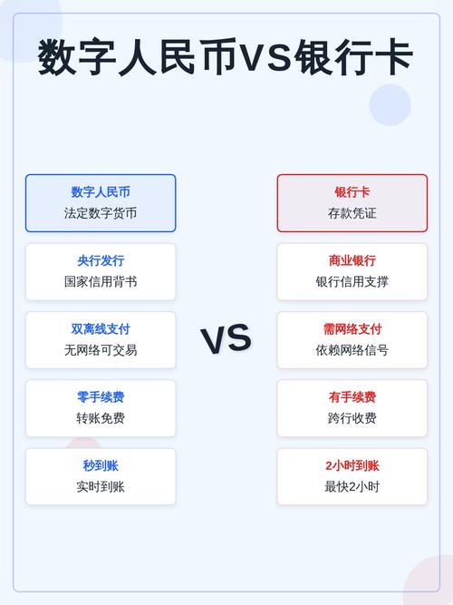 数字人民币开通流程（被朋友骗去弄数字货币）