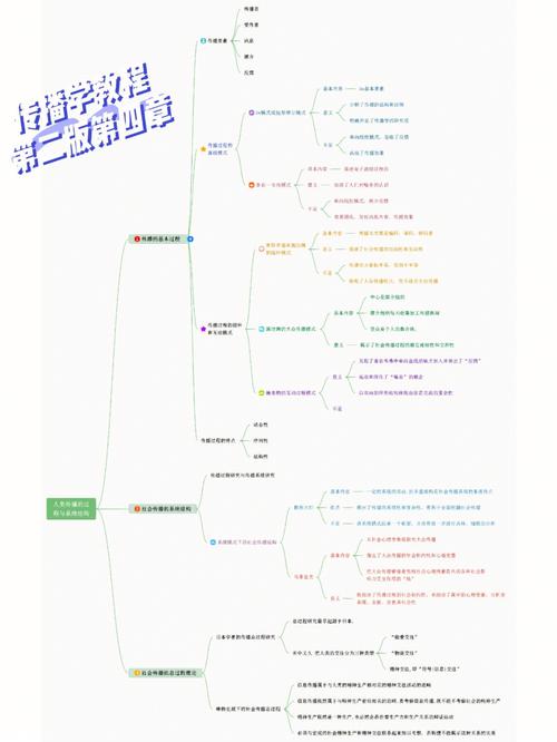 内容传播方式有哪些（内容的传播）