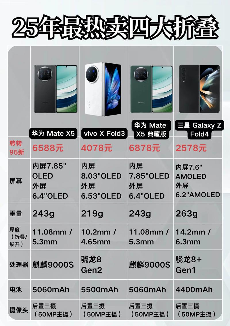 折叠屏手机的优缺点（最新款折叠屏手机排行榜）