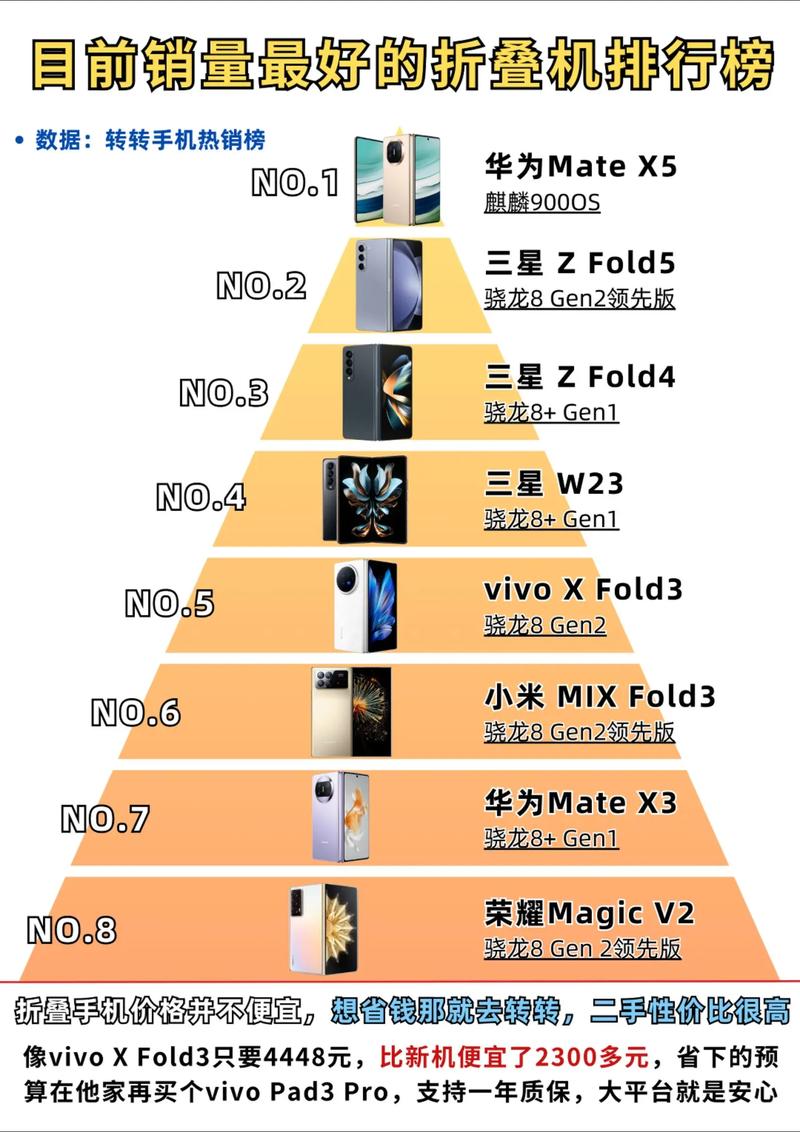 折叠屏手机的优缺点（最新款折叠屏手机排行榜）