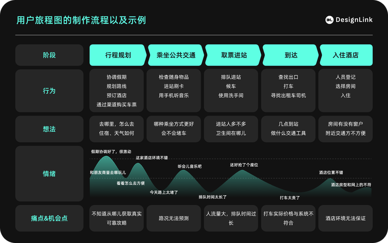 解决用户痛点,满足用户需求,丰富用户体验（用户痛点有哪些）