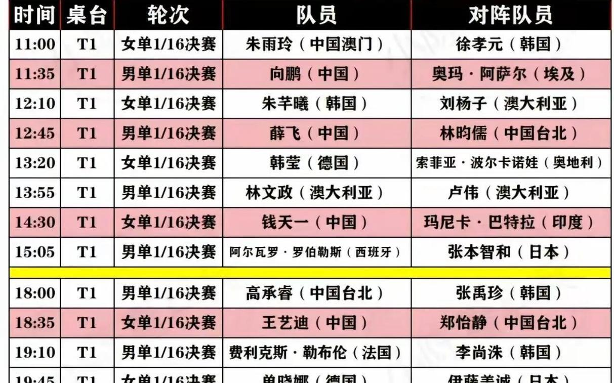 今晚乒乓球赛事直播安排时间表格(今晚乒乓球比赛在哪个台)
