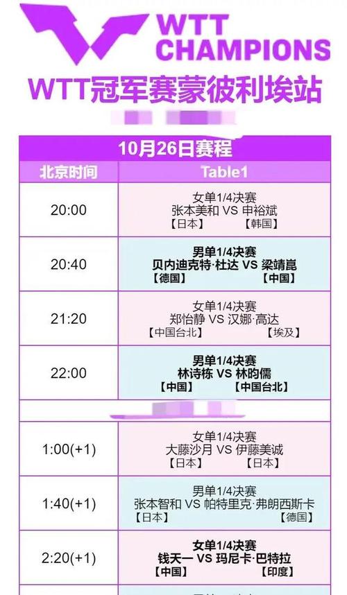 今晚乒乓球赛事直播安排时间表格(今晚乒乓球比赛在哪个台)
