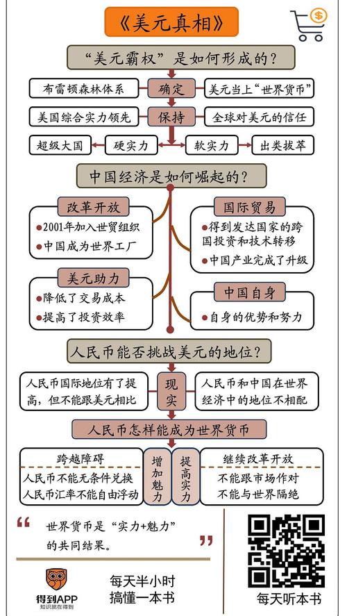 美国发行货币的机构（美国银行发行货币）
