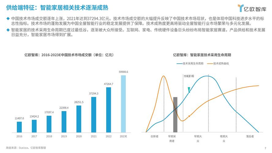 智能家居行业趋势图（智能家居行业趋势图表）