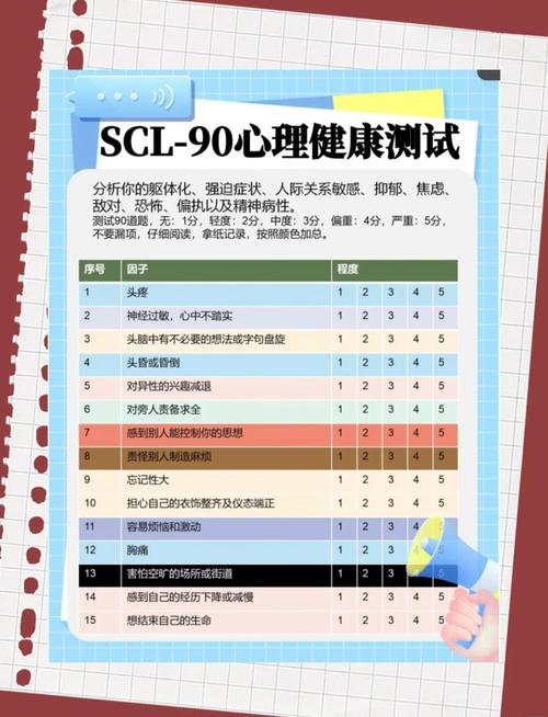 心理健康自测量表SCL—90（心理健康水平测试的scl90量表）