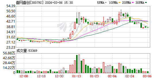 壹网壹创：公司具备全域品牌资源，联世的AI工具更先进