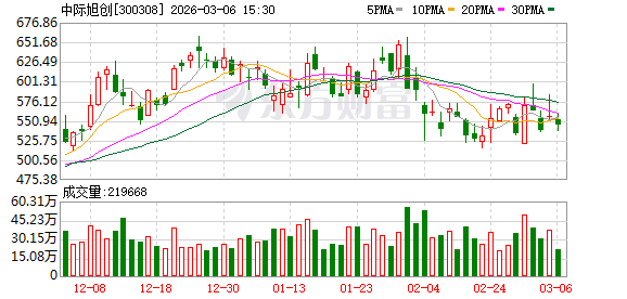 中际旭创：2025年度实现营业收入3823998.21万元，同比增长60.25%