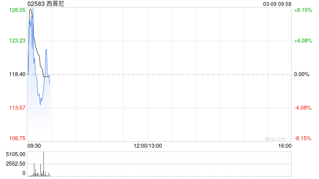 西普尼获调入沪港通及深港通证券名单