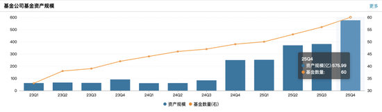 东财基金换帅：债基撑规模、权益难起色