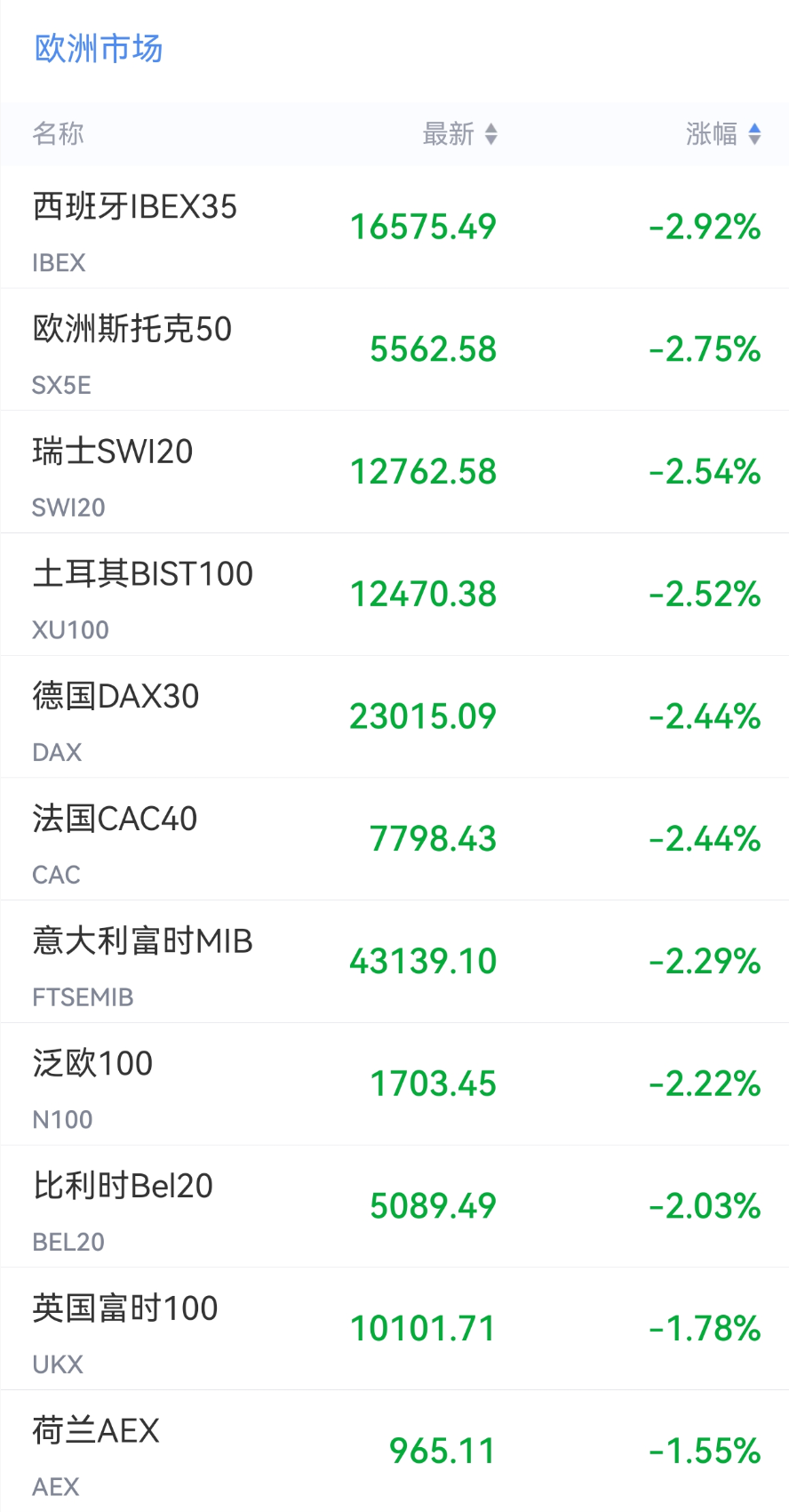 刚刚，“黑色”蔓延，集体大跌！