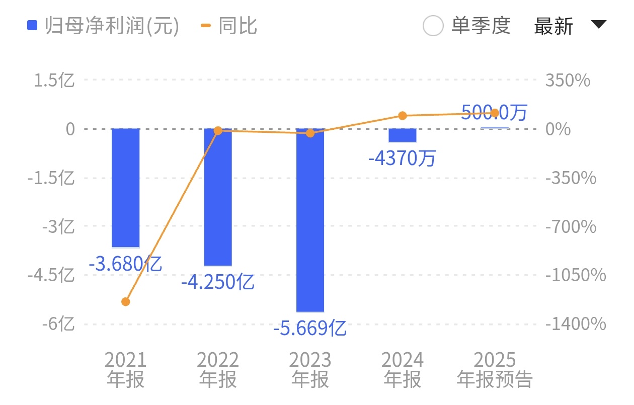 山东墨龙“战火行情”背后：订单未动预期先行，历史包袱待解