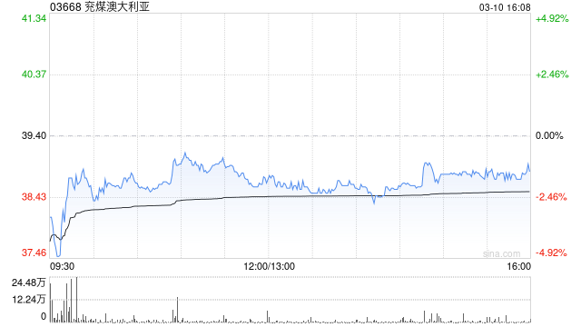 招银国际：霍尔木兹海峡关闭或带动煤炭价格升 料兖煤澳大利亚从中受益