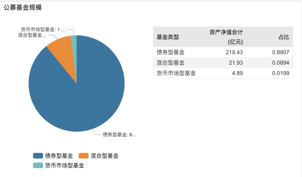80万粉丝大V贾志转型公募基金经理，格林“迷你基”要逆袭？