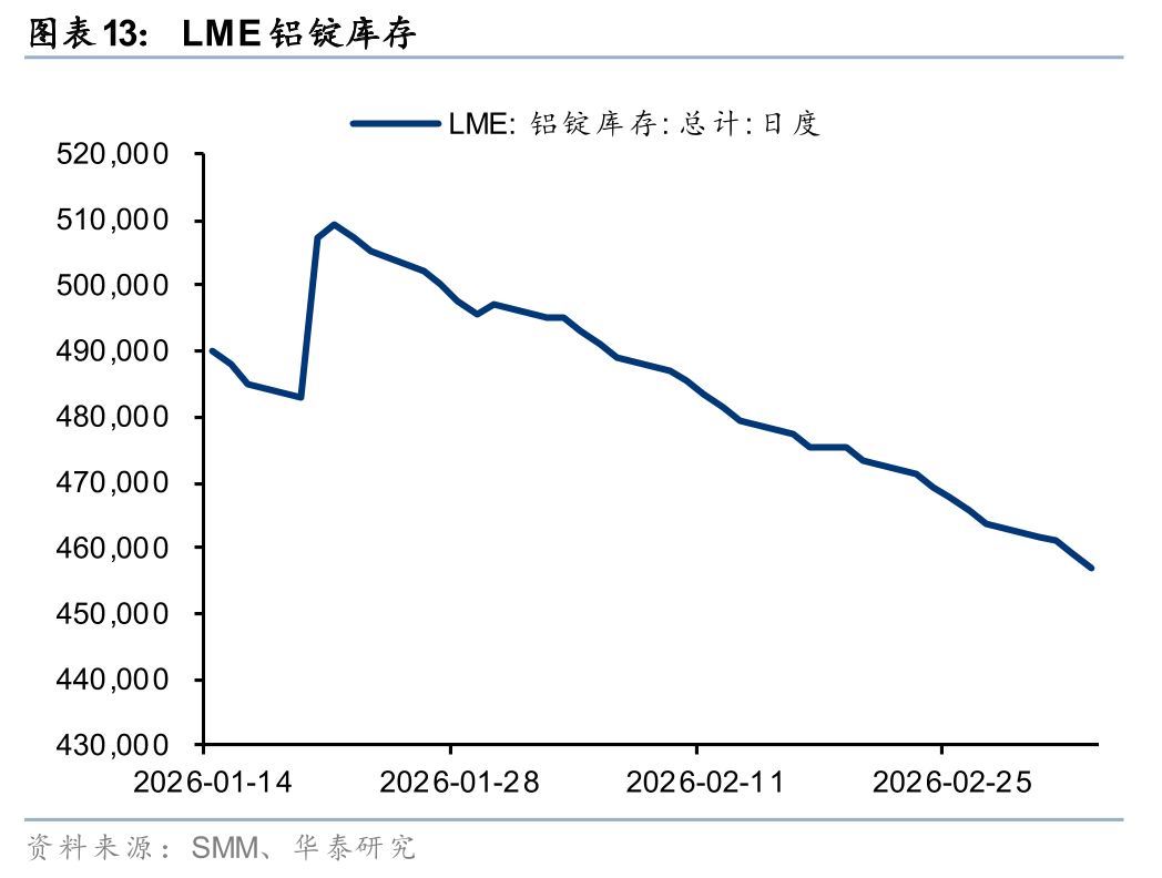 华泰有色：中东地缘冲击下的“困”“扰”