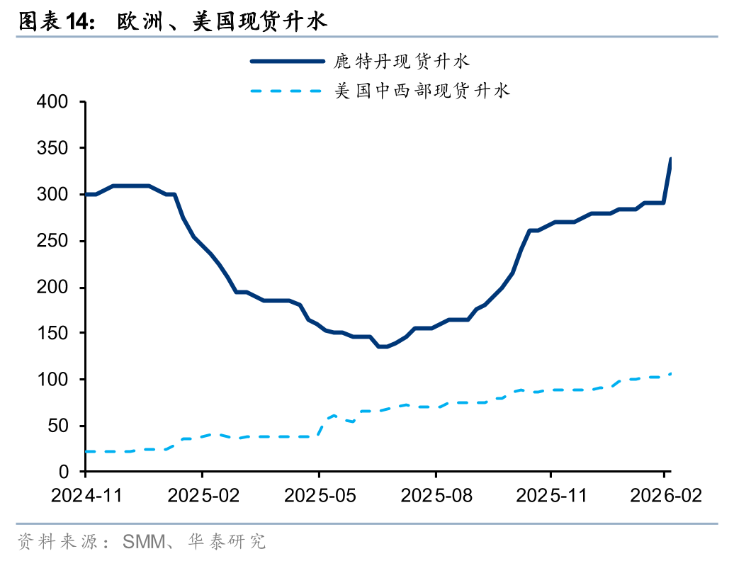 华泰有色：中东地缘冲击下的“困”“扰”