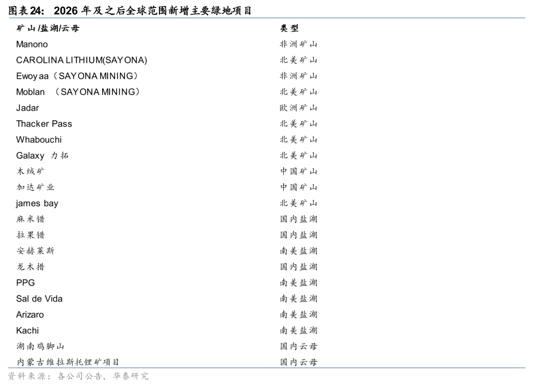 华泰有色：中东地缘冲击下的“困”“扰”
