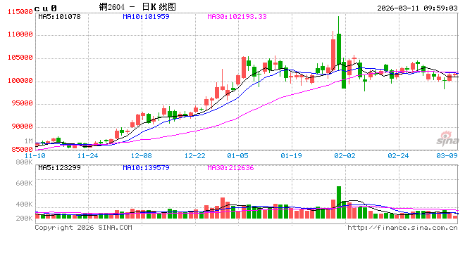 中信建投期货：3月11日工业品早报