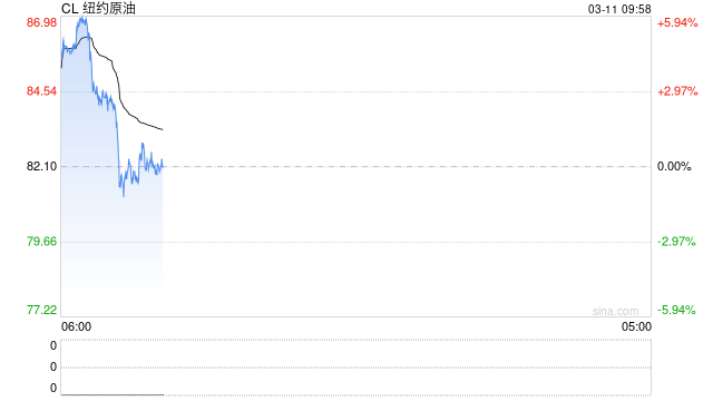 华泰期货：昨日能源板块出现大幅下跌，现阶段多空均需谨慎