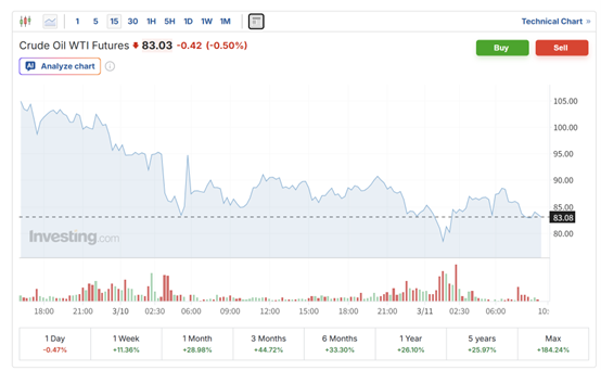 超1.82亿桶！IEA据悉提议史上最大规模战略石油储备释放