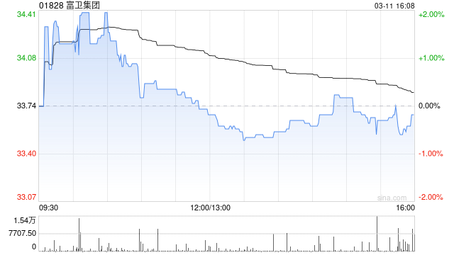 星展：首予富卫集团“买入”评级 目标价50港元