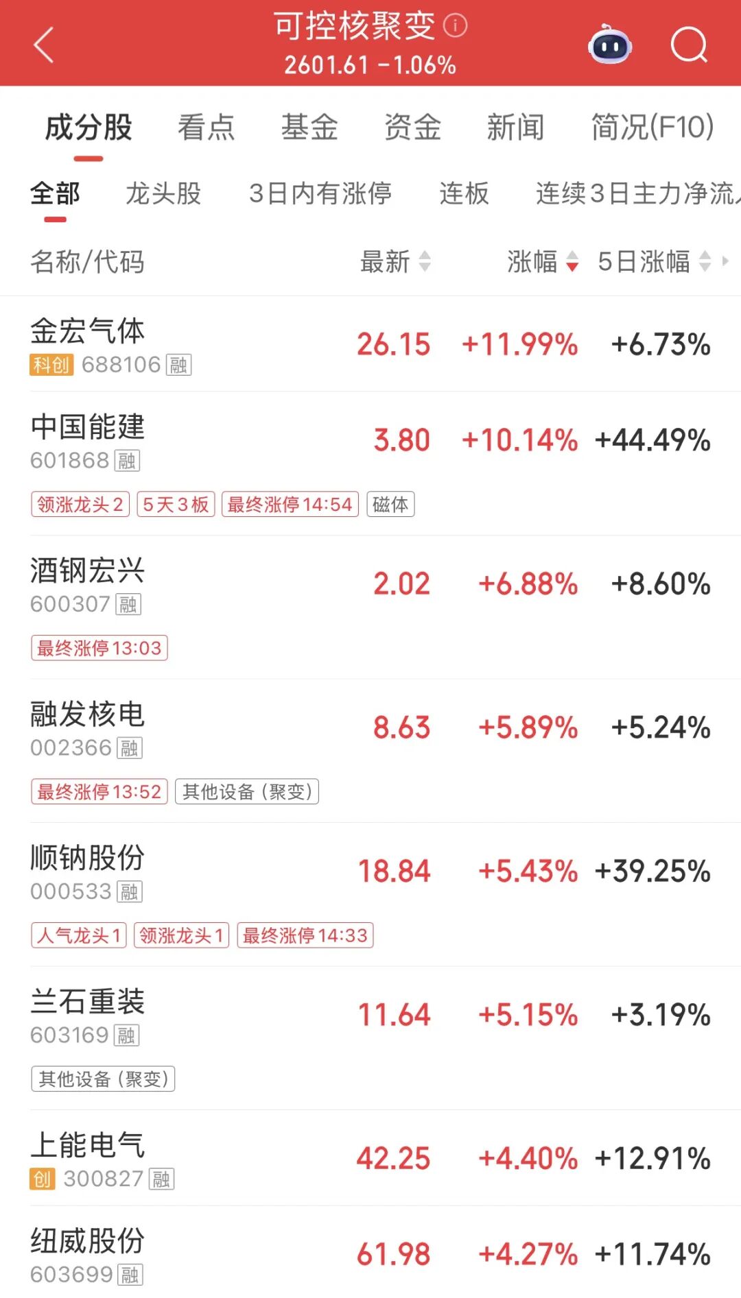 利好！四股票，直线涨停